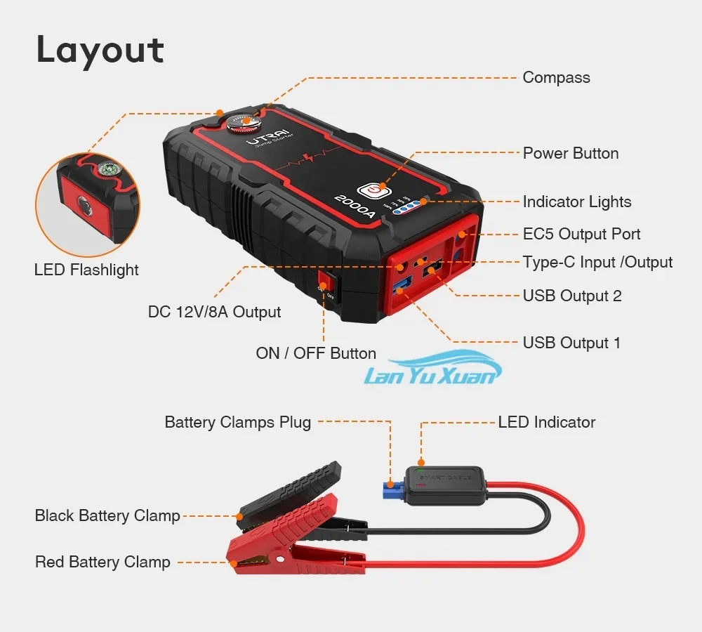 Utrai Car Jump Starter Power B - Power Tools Wholesale ulasan dan harga