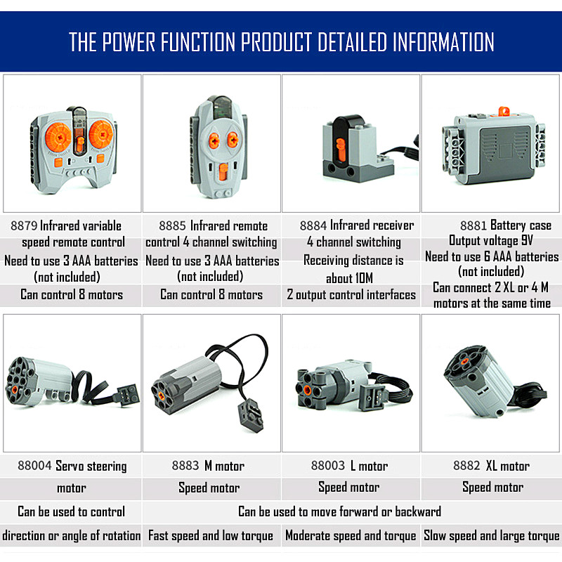 Technical parts Motor multi po - Power Tools Brand ulasan dan harga